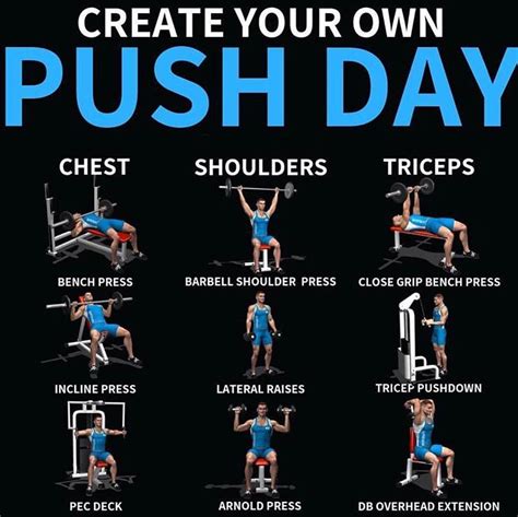The Evolving Push Day Workout. I’ve made a plan that puts it everything into action. This push day will start with a lateral move, since you’ll be fresh and can put the most energy into the exercise and also pre-fatigue the delts for further training. Shoulders are the priority this offseason, so it is reflected in the exercise order.